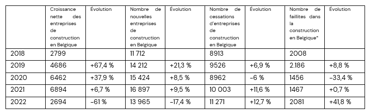 Tableau analyse effectuée par Embuild